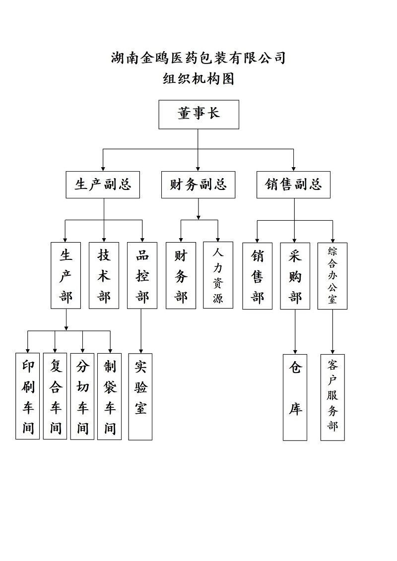 药品包装生产厂家,湖南出口包装,食品包装批发,医药包装盒价格,图书印刷厂,湖南金鸥医药包装有限公司